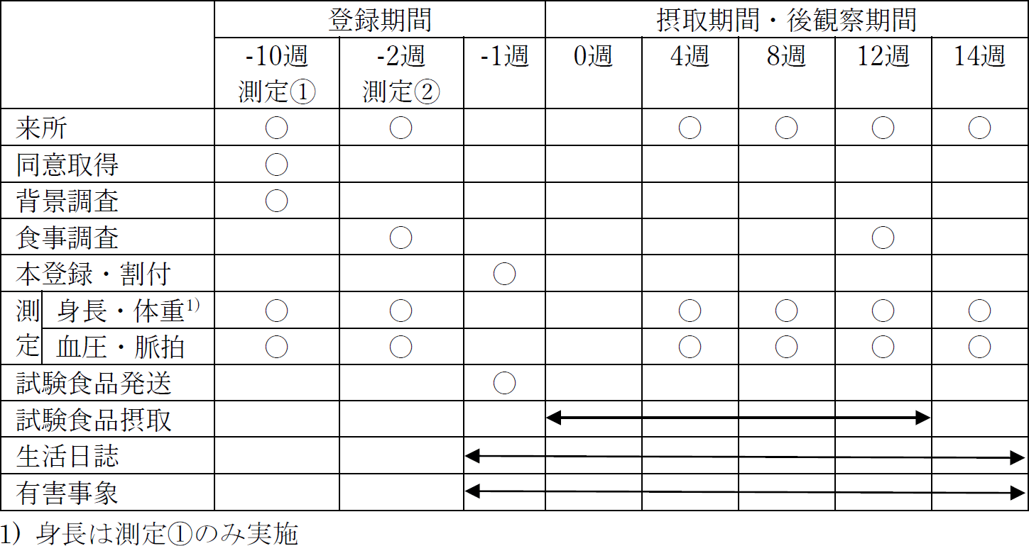 試験スケジュール表