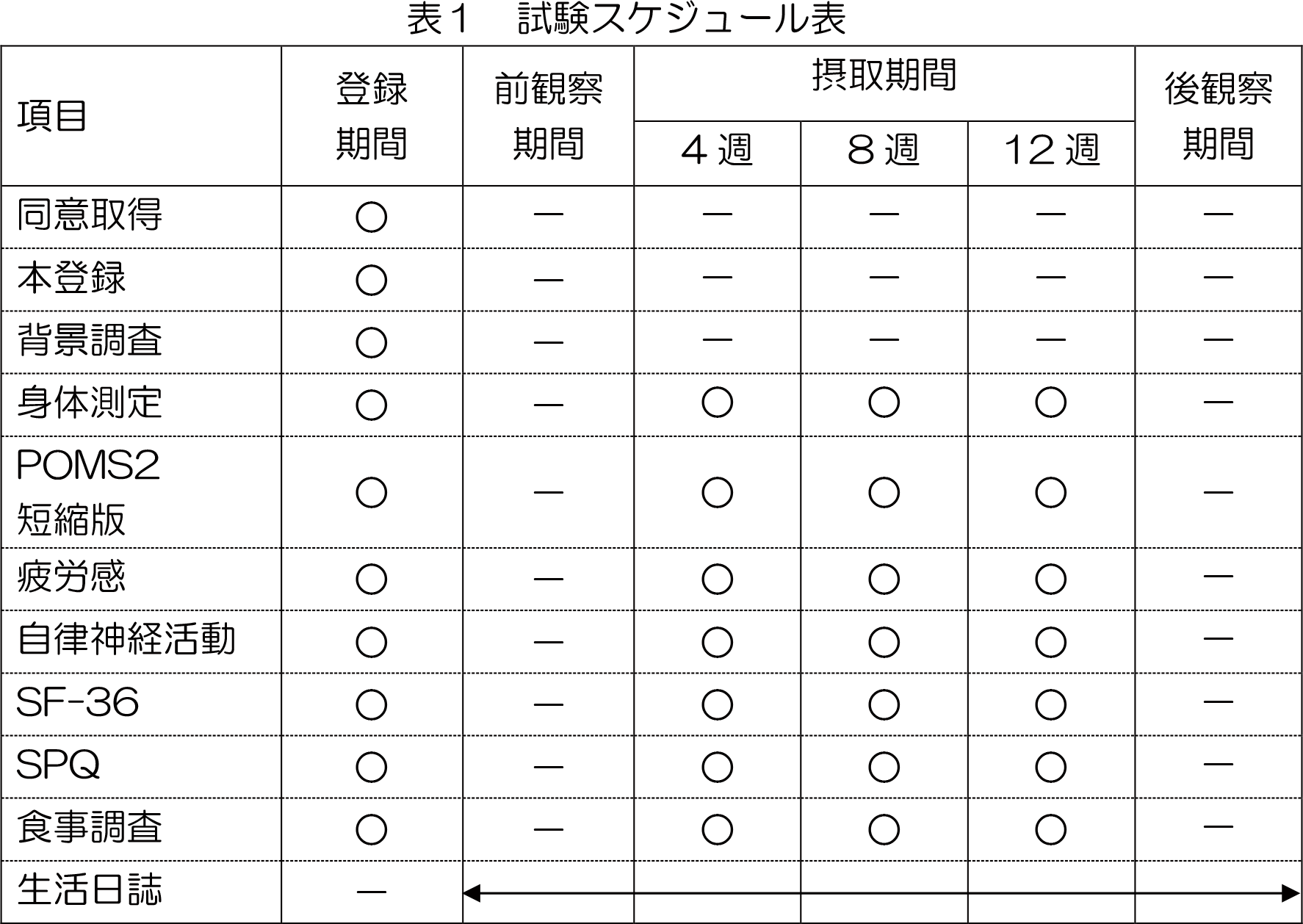 試験スケジュール表