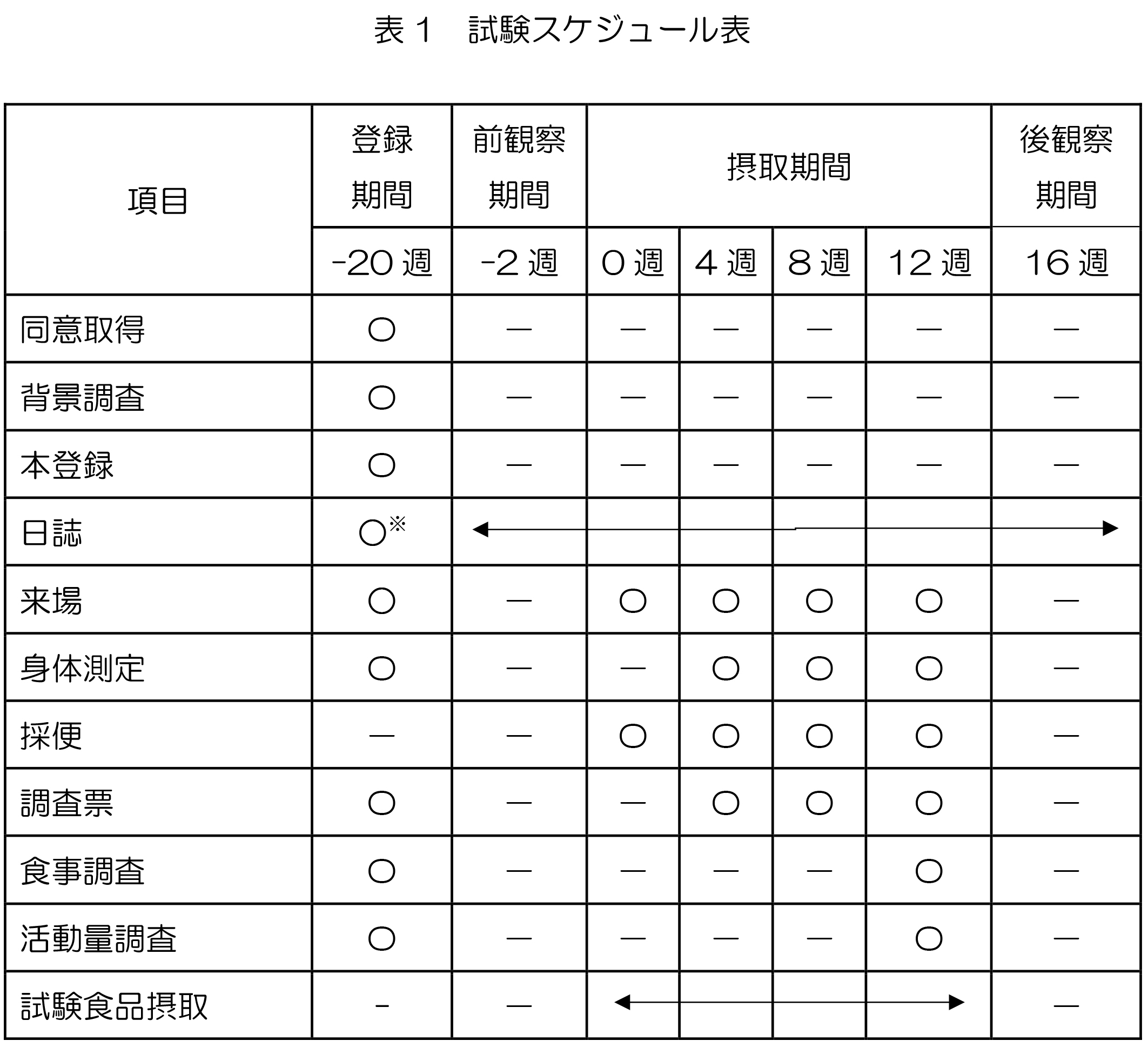 試験スケジュール表